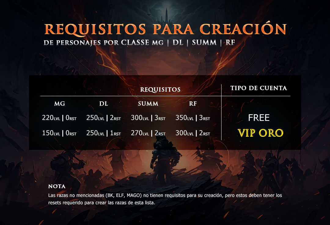[Requisitos] Creación de PJ por Classe